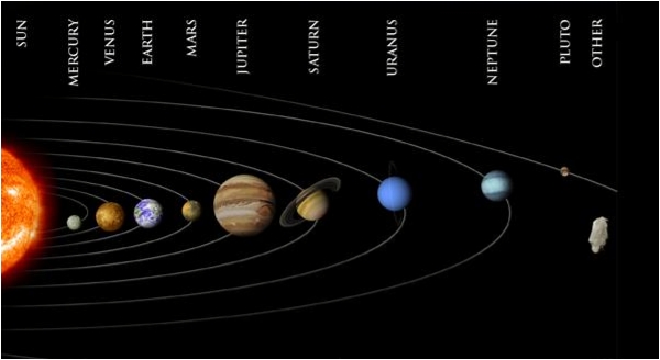 mercury venus earth mars jupiter saturn uranus